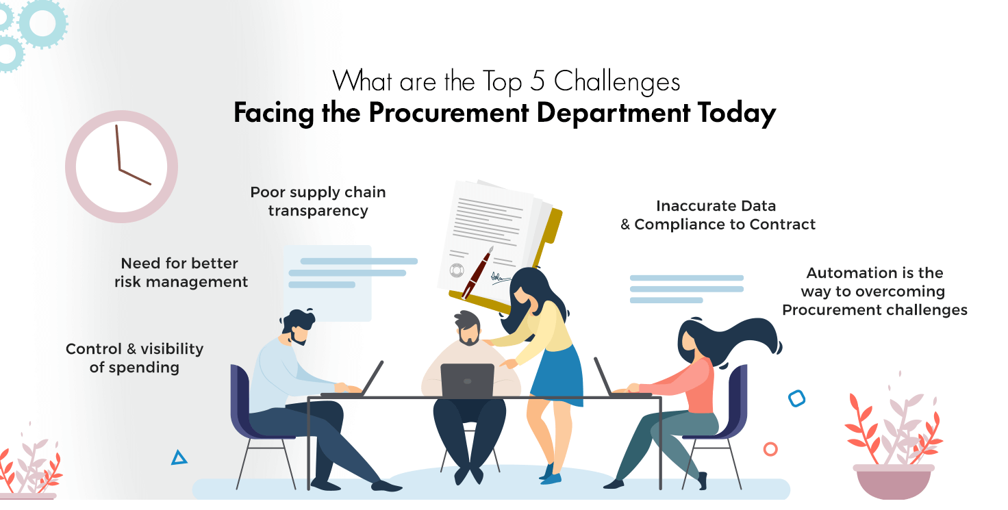 17 Most Common Procurement Problems and Their Solution